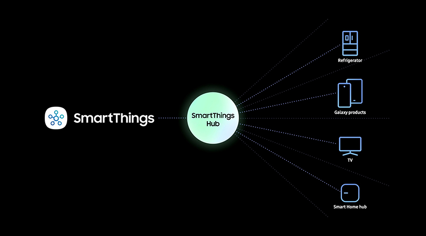 Foto de Samsung acelera la adopción de la vida conectada al integrar la tecnología SmartThings en sus dispositivos