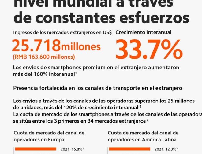 Fotos de Xiaomi informa un crecimiento interanual del 70% en el beneficio neto ajustado en 2021