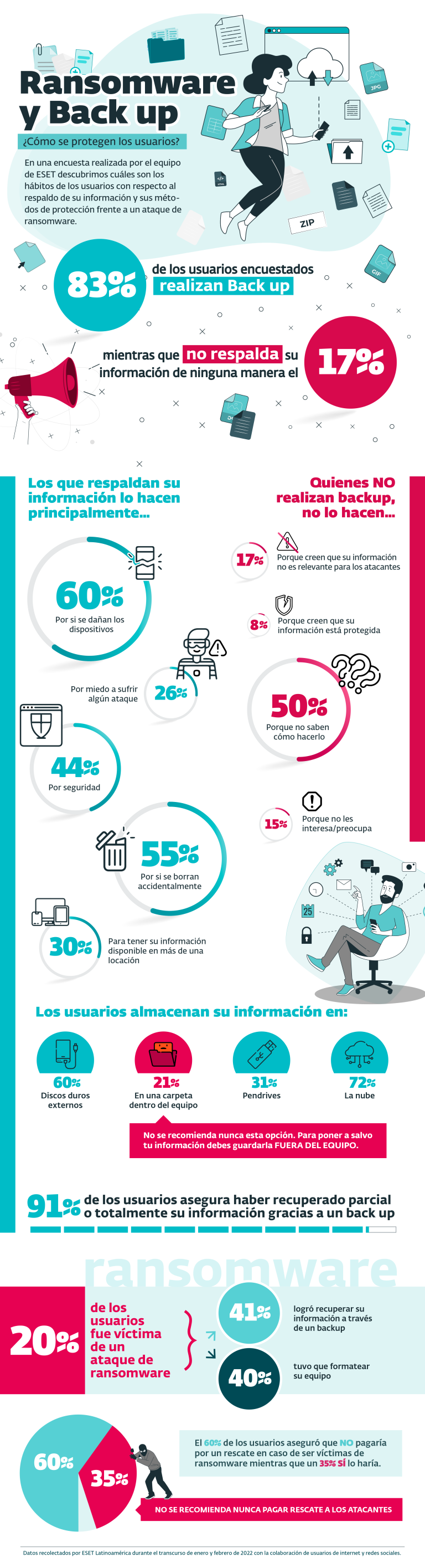Día mundial del backup: 50% de los usuarios no sabe cómo se realiza ...