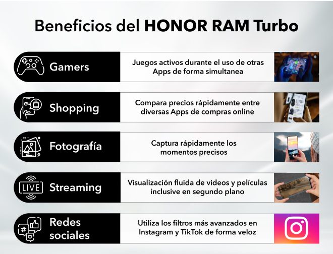 Fotos de HONOR RAM Turbo: la RAM virtual que aporta ventajas reales a los usuarios