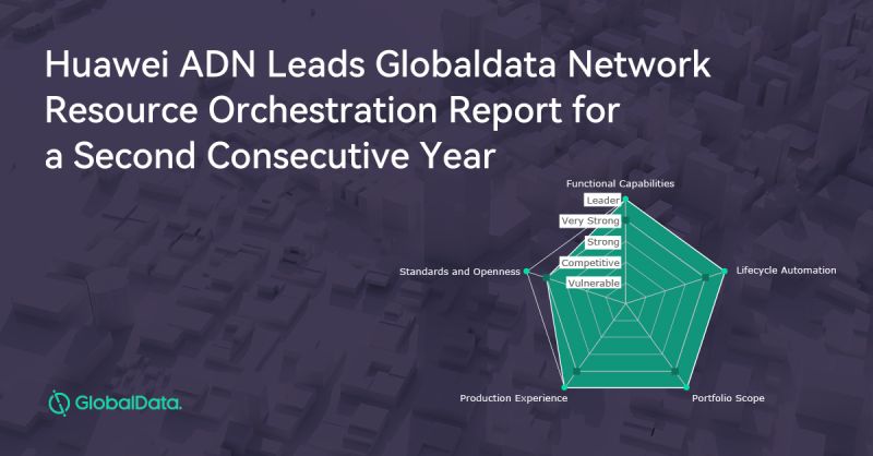Foto de Huawei ADN lidera el informe de orquestación de recursos de la red de datos globales por segundo año consecutivo