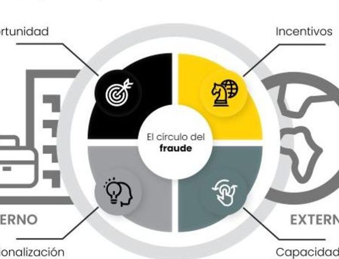 Fotos de Prosegur presenta el “Círculo del Fraude”: un enfoque innovador para combatir el fraude interno