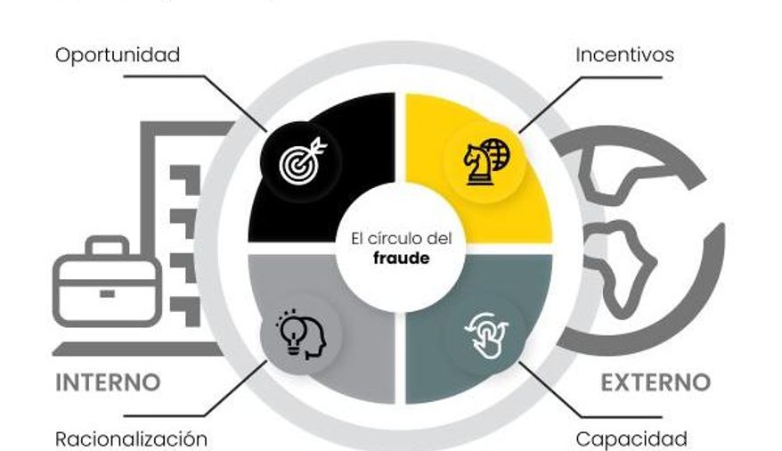 Foto de Prosegur presenta el “Círculo del Fraude”: un enfoque innovador para combatir el fraude interno