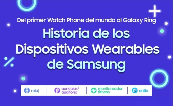 Foto de Repasemos historia de los dispositivos tecnologicos vestibles de Samsung