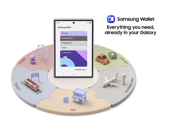 Foto de Samsung Wallet reúne los elementos esenciales del día a día en los dispositivos Galaxy